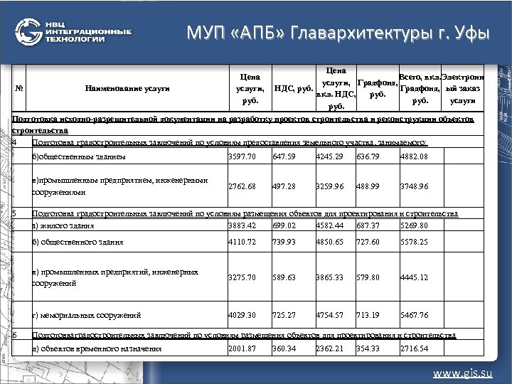 МУП «АПБ» Главархитектуры г. Уфы Цена Всего, вкл. Электронн услуги, Градфонд, ый заказ №