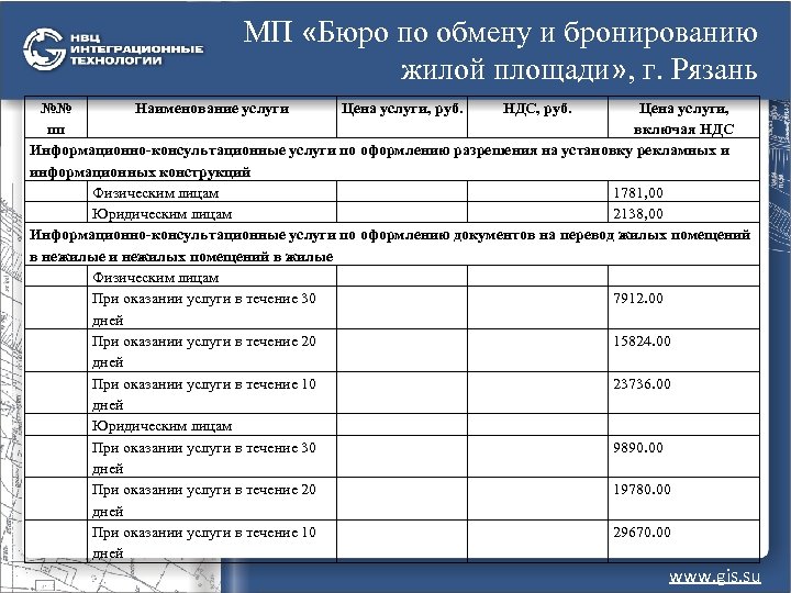 МП «Бюро по обмену и бронированию жилой площади» , г. Рязань №№ Наименование услуги