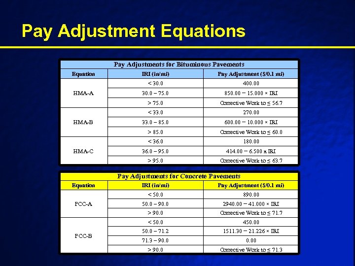 Pay Adjustment Equations Pay Adjustments for Bituminous Pavements Equation 30. 0 – 75. 0