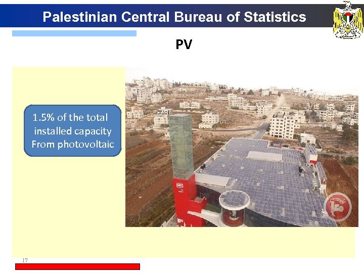 Palestinian Central Bureau of Statistics PV 1. 5% of the total installed capacity From