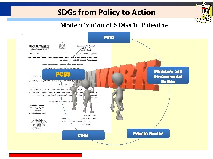 Palestinian Central. Policy to Action SDGs from Bureau of Statistics Modernization of SDGs in