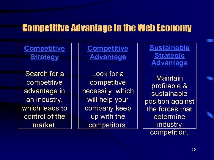 Competitive Advantage in the Web Economy Competitive Strategy Competitive Advantage Search for a competitive