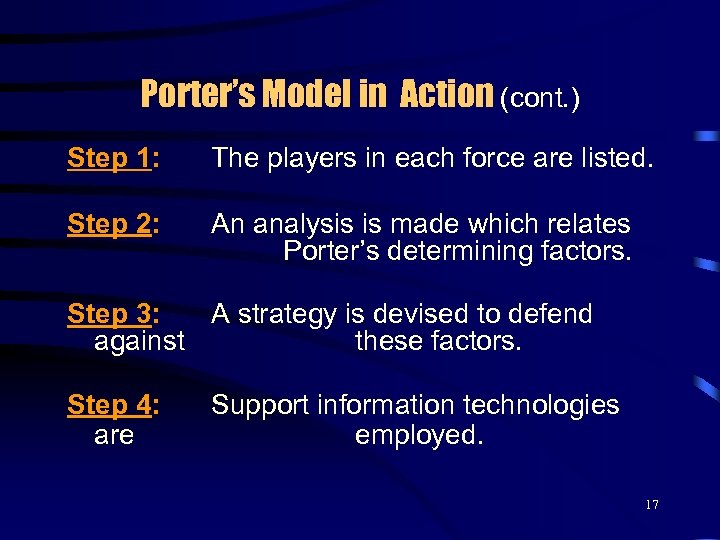 Porter’s Model in Action (cont. ) Step 1: The players in each force are