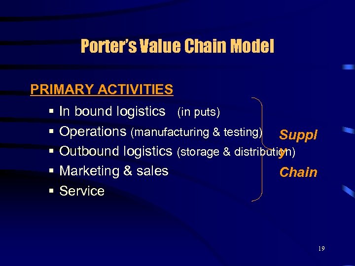 Porter’s Value Chain Model PRIMARY ACTIVITIES § § § In bound logistics (in puts)