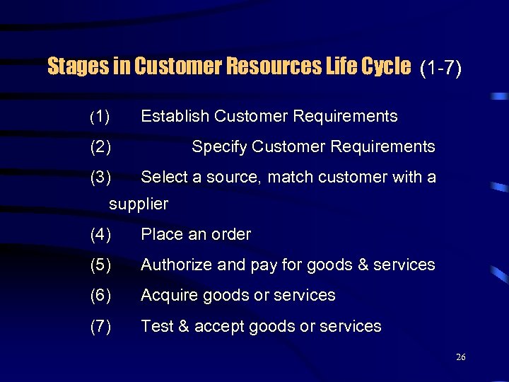 Stages in Customer Resources Life Cycle (1 -7) (1) Establish Customer Requirements (2) Specify