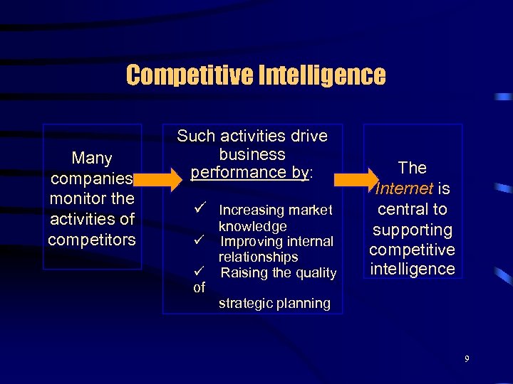 Competitive Intelligence Many companies monitor the activities of competitors Such activities drive business performance