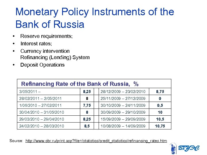 Monetary Policy Instruments of the Bank of Russia • • Reserve requirements; Interest rates;