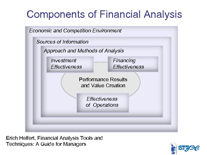 Components of Financial Analysis Economic and Competition Environment Sources of Information Approach and Methods