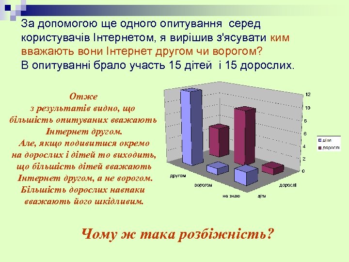 За допомогою ще одного опитування серед користувачів Інтернетом, я вирішив з'ясувати ким вважають вони