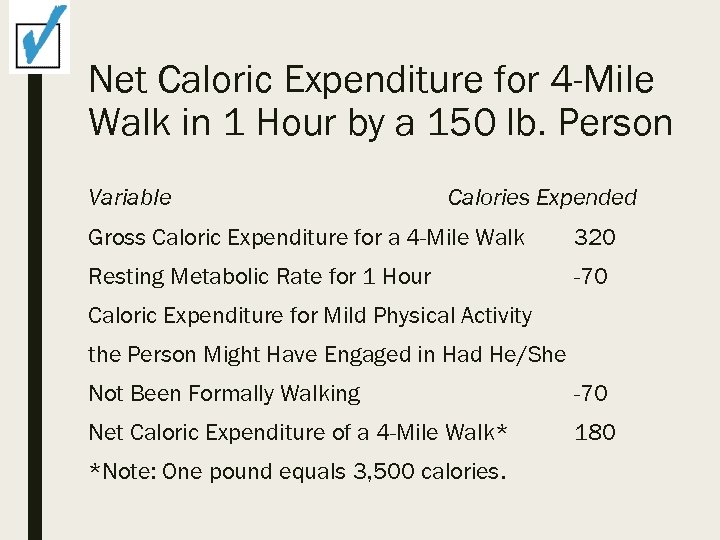 Net Caloric Expenditure for 4 -Mile Walk in 1 Hour by a 150 lb.