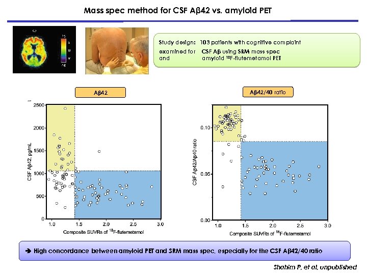 Mass spec method for CSF Aβ 42 vs. amyloid PET Study design: 103 patients