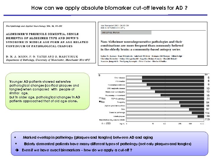 How can we apply absolute biomarker cut-off levels for AD ? Younger AD patients