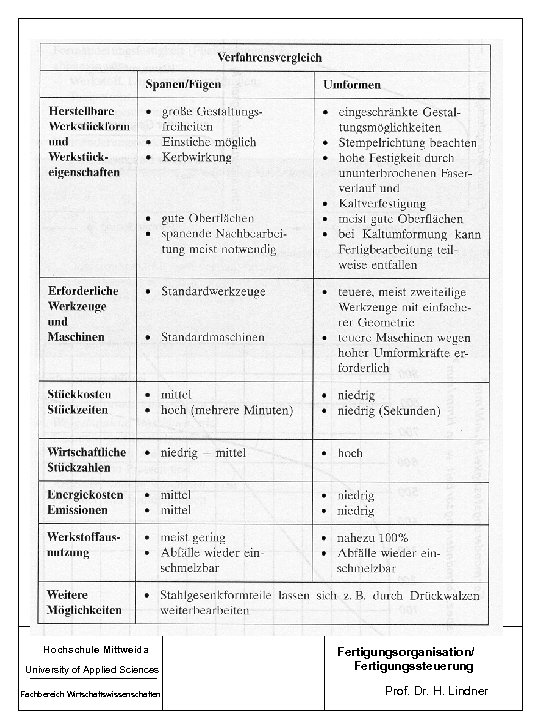 Hochschule Mittweida University of Applied Sciences Fachbereich Wirtschaftswissenschaften Fertigungsorganisation/ Fertigungssteuerung Prof. Dr. H. Lindner
