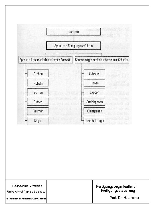 Hochschule Mittweida University of Applied Sciences Fachbereich Wirtschaftswissenschaften Fertigungsorganisation/ Fertigungssteuerung Prof. Dr. H. Lindner