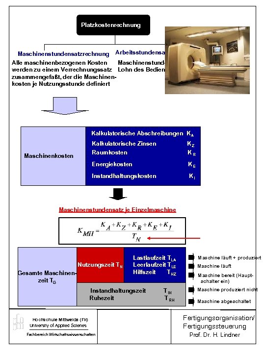 Platzkostenrechnung Maschinenstundensatzrechnung Arbeitsstundensatzrechnung Alle maschinenbezogenen Kosten Maschinenstundensatz + werden zu einem Verrechnungssatz Lohn des