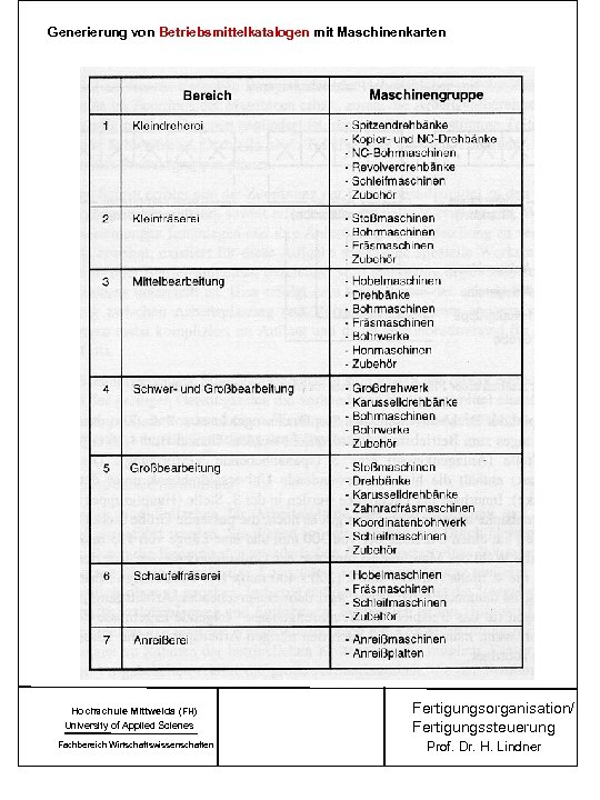 Generierung von Betriebsmittelkatalogen mit Maschinenkarten Hochschule Mittweida (FH) University of Applied Scienes Fachbereich Wirtschaftswissenschaften