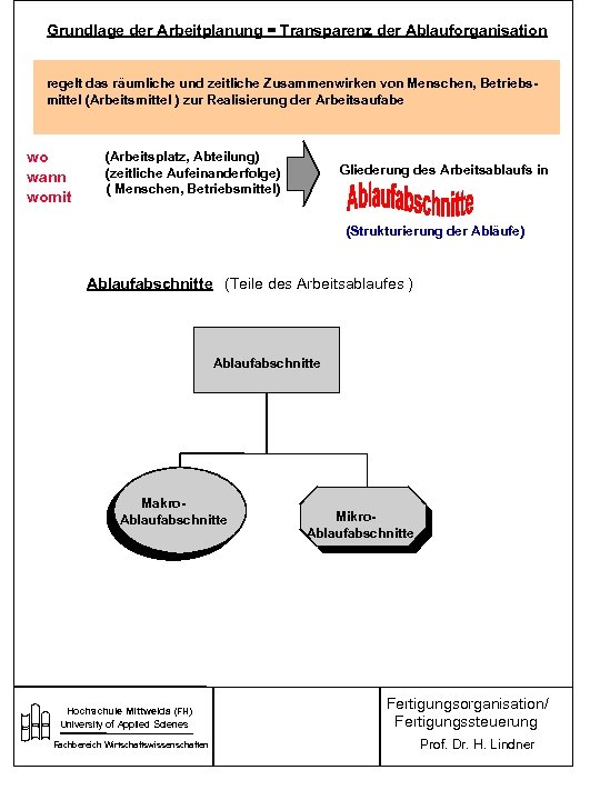 Grundlage der Arbeitplanung = Transparenz der Ablauforganisation regelt das räumliche und zeitliche Zusammenwirken von