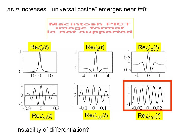 as n increases, “universal cosine” emerges near t=0: Rez 0(t) Rez 2(t) Rez 10(t)