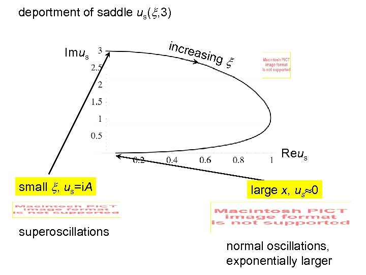 deportment of saddle us( , 3) Imus incre asing Reus small , us=i. A