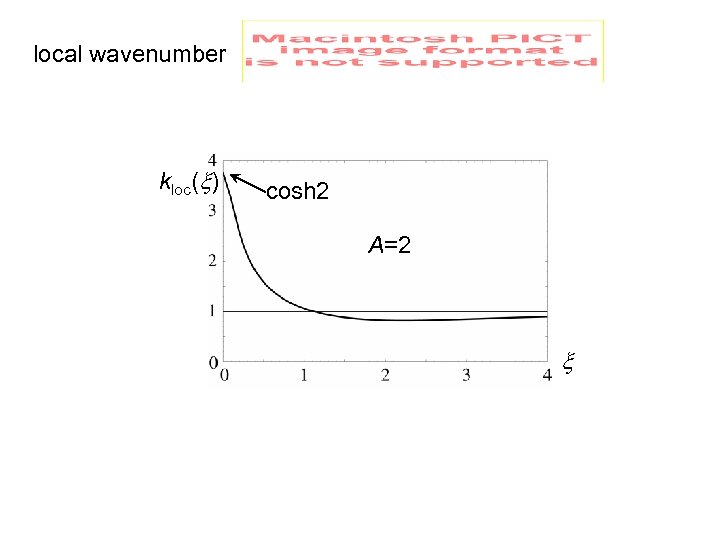 local wavenumber kloc( ) cosh 2 A=2 