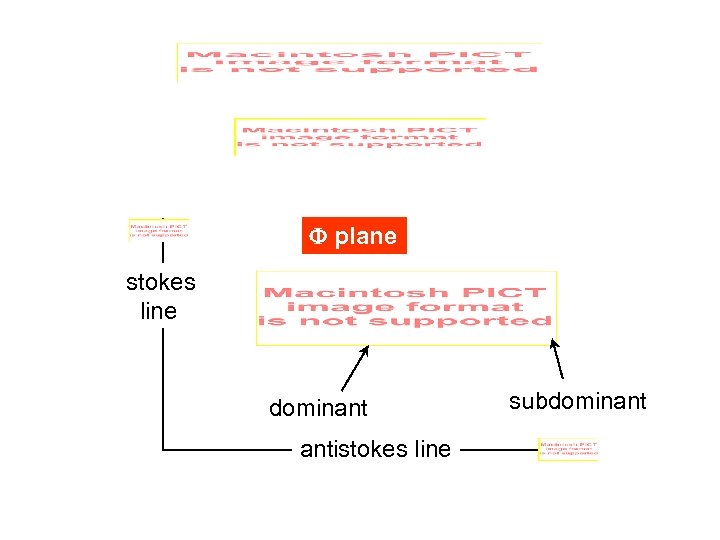 F plane stokes line dominant antistokes line subdominant 