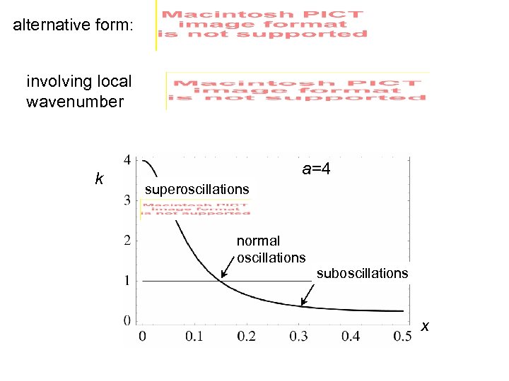 alternative form: involving local wavenumber k a=4 superoscillations normal oscillations suboscillations x 