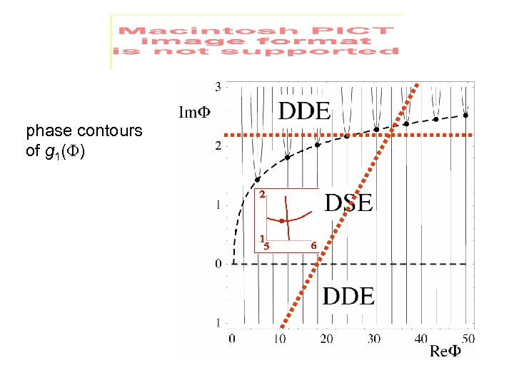 phase contours of g 1(F) 