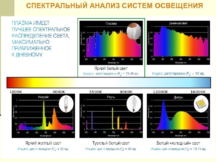Применение спектрального анализа презентация. 23. Спектральный анализ.. Спектральные методы исследования. Метод спектрального анализа. Спектральные методы анализа.