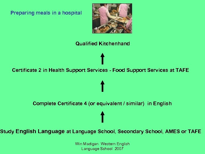 Preparing meals in a hospital Qualified Kitchenhand Certificate 2 in Health Support Services -