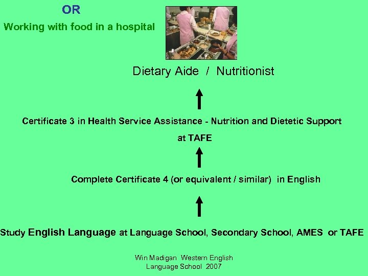 OR Working with food in a hospital Dietary Aide / Nutritionist Certificate 3 in