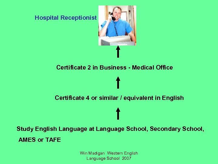 Hospital Receptionist Certificate 2 in Business - Medical Office Certificate 4 or similar /