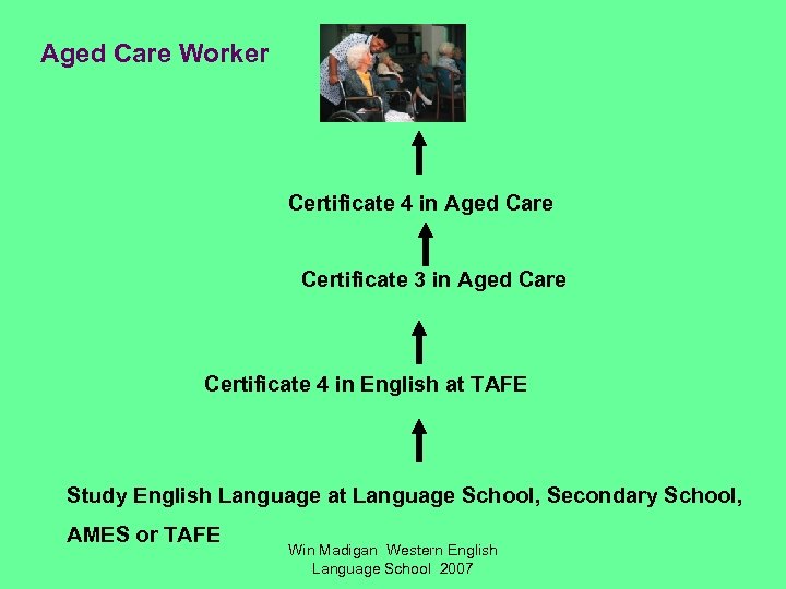 Aged Care Worker Certificate 4 in Aged Care Certificate 3 in Aged Care Certificate