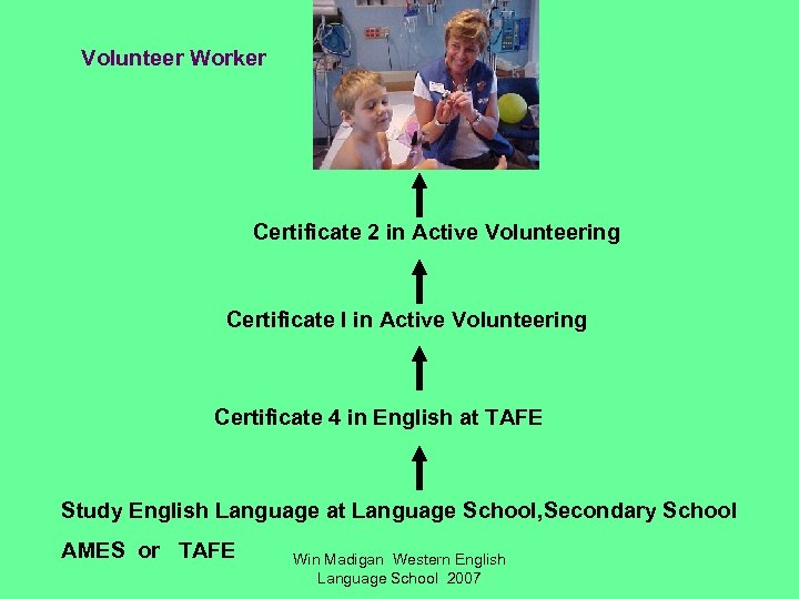 Volunteer Worker Certificate 2 in Active Volunteering Certificate I in Active Volunteering Certificate 4