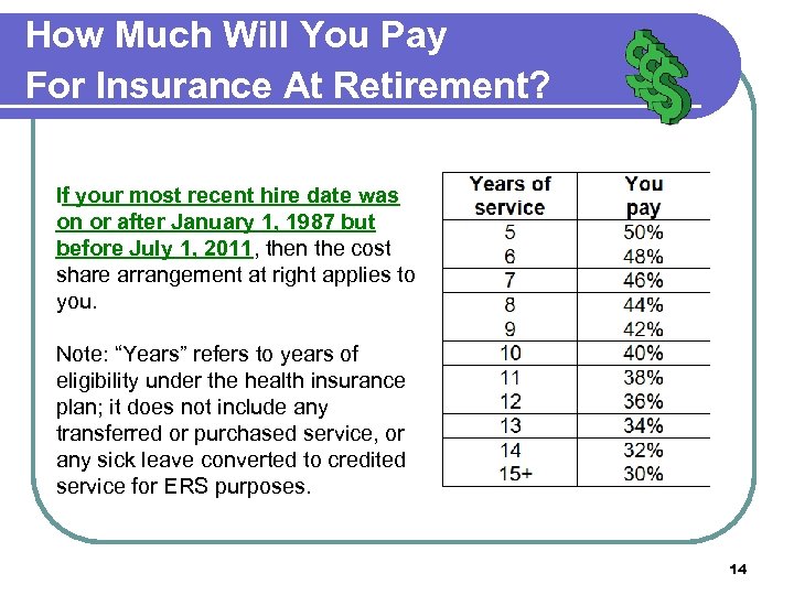 How Much Will You Pay For Insurance At Retirement? If your most recent hire