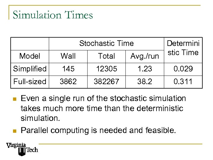 Simulation Times Stochastic Time Determini Avg. /run stic Time Model Wall Total Simplified 145