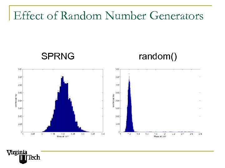 Effect of Random Number Generators SPRNG random() 