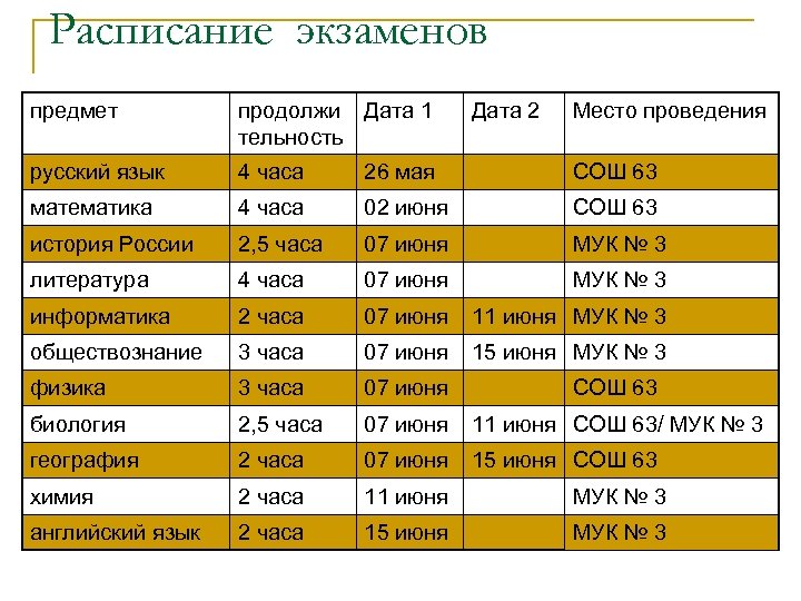 Расписание экзаменов предмет продолжи Дата 1 тельность Дата 2 Место проведения русский язык 4