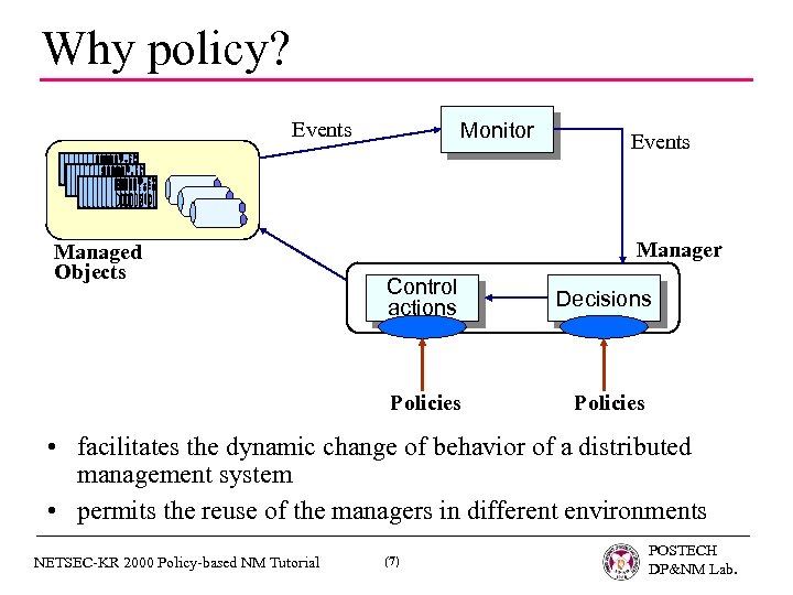 Why policy? Events Managed Objects Monitor Events Manager Control actions Decisions Policies • facilitates