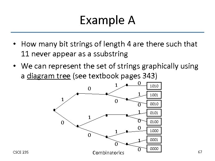 Example A • How many bit strings of length 4 are there such that