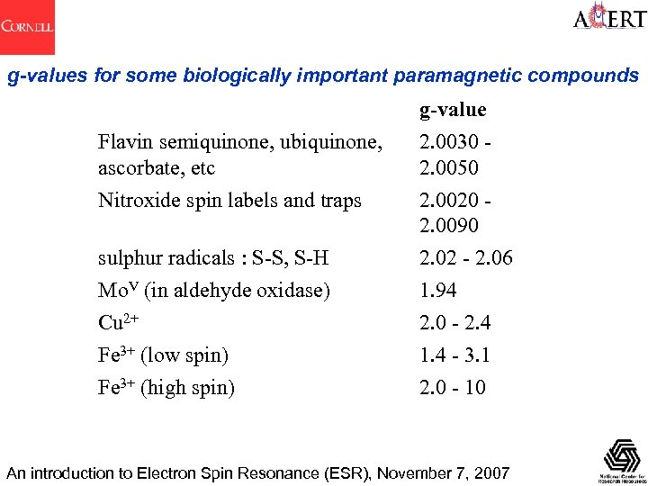 g-values for some biologically important paramagnetic compounds Flavin semiquinone, ubiquinone, ascorbate, etc g-value 2.