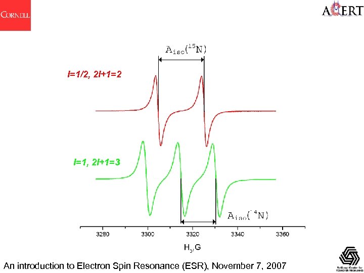 I=1/2, 2 I+1=2 I=1, 2 I+1=3 An introduction to Electron Spin Resonance (ESR), November