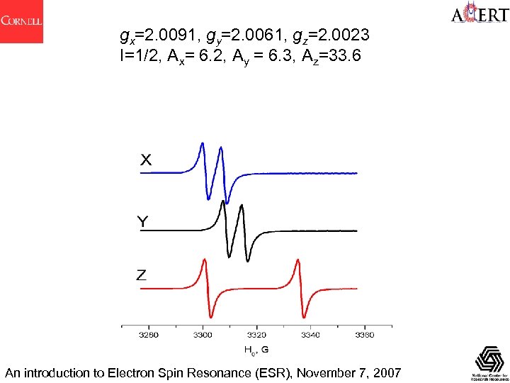 gx=2. 0091, gy=2. 0061, gz=2. 0023 I=1/2, Ax= 6. 2, Ay = 6. 3,