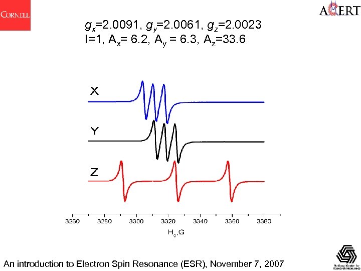 gx=2. 0091, gy=2. 0061, gz=2. 0023 I=1, Ax= 6. 2, Ay = 6. 3,