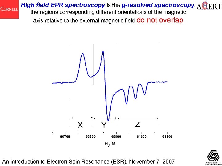 High field EPR spectroscopy is the g-resolved spectroscopy, the regions corresponding different orientations of