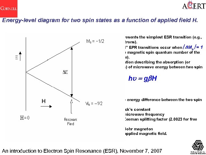 Energy-level diagram for two spin states as a function of applied field H. This