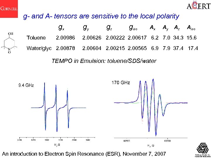 g- and A- tensors are sensitive to the local polarity gx gy gz giso