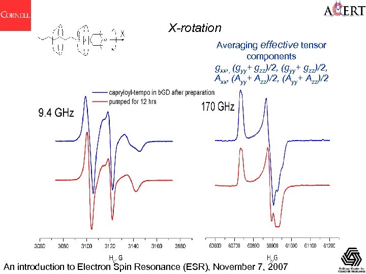 X-rotation Averaging effective tensor components gxx, , (gyy+ gzz)/2, Axx, (Ayy+ Azz)/2 An introduction