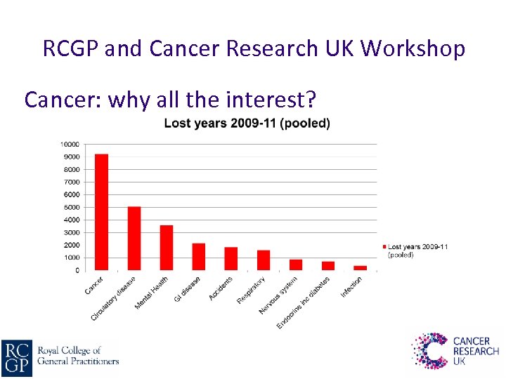 RCGP and Cancer Research UK Workshop Cancer: why all the interest? 