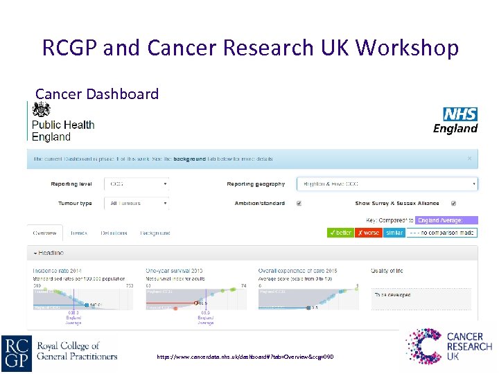 RCGP and Cancer Research UK Workshop Cancer Dashboard https: //www. cancerdata. nhs. uk/dashboard#? tab=Overview&ccg=09