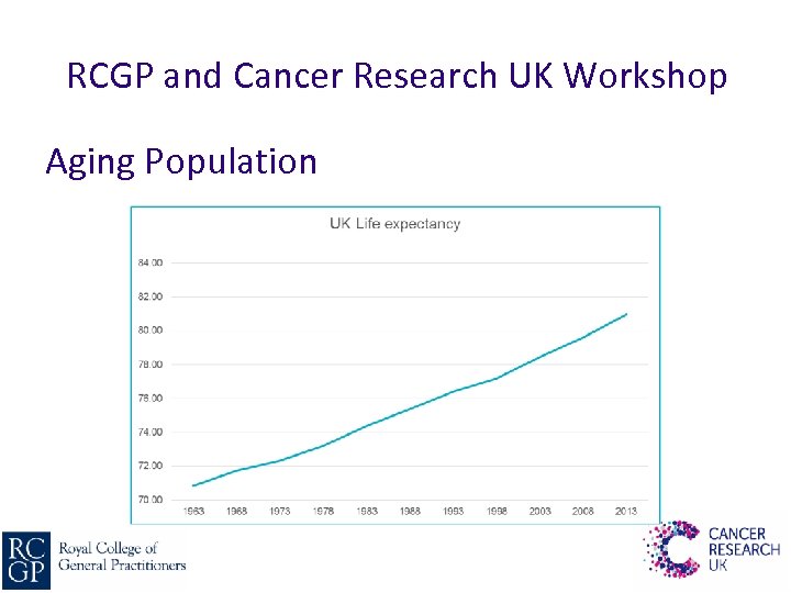 RCGP and Cancer Research UK Workshop Aging Population 